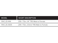 <b>Roland RHC-25-1414 Cabo Extensão para Auscultadores 7.5 metros comprimento BEST-SELLER</b> <b>Roland RHC-25-1414 Cabo Extensão para Auscultadores 7.5 metros comprimento BEST-SELLER</b>
